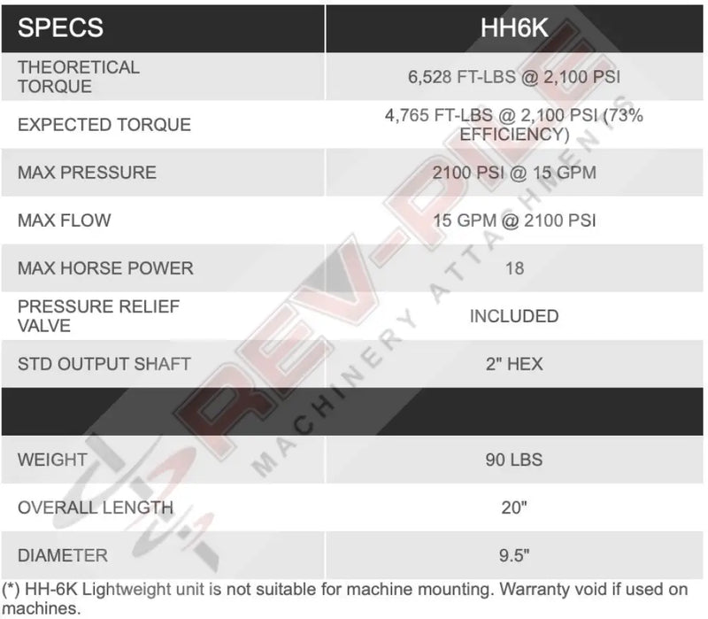 Load image into Gallery viewer, digga handheld helical drive hh6k