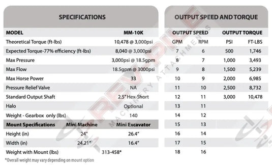 Digga Mm-10K Handheld Drive Screw Pile Drives