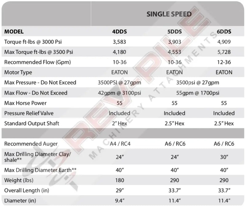Load image into Gallery viewer, digga specifications for skid steer drilling drives high flow 2
