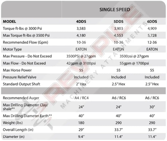 digga specifications for skid steer drilling drives high flow 2