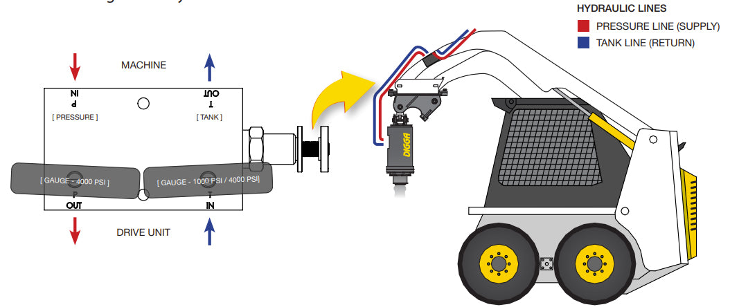 Inline Pressure Relief Valve – Rev-Pile Inc. 